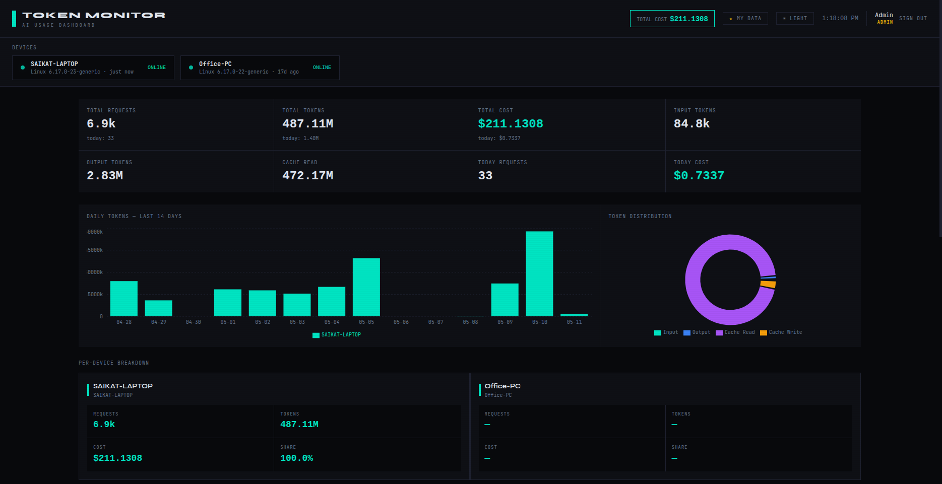 Token Monitor